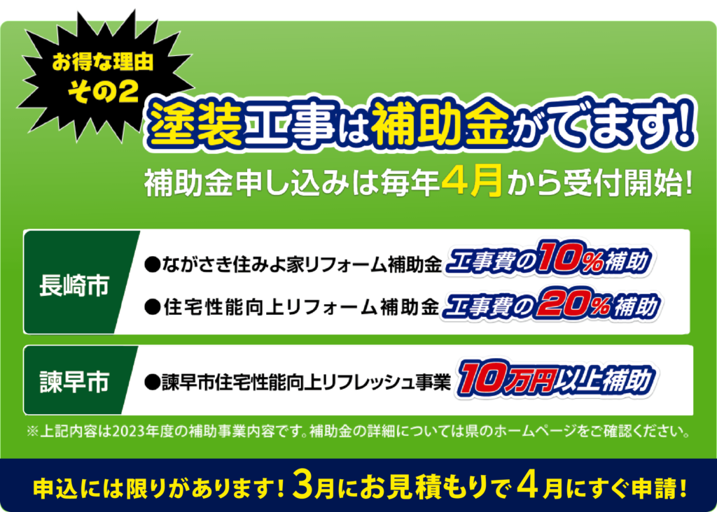 塗装工事は補助金がでます！